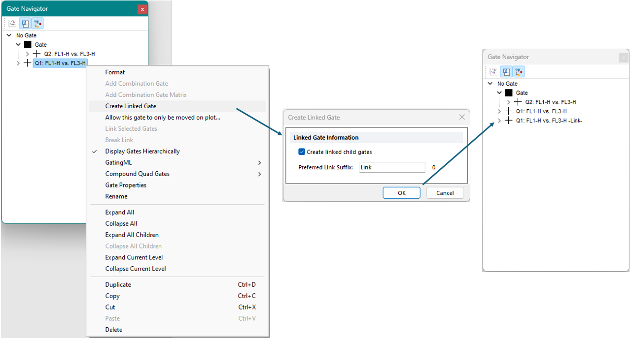 Figure 7.57 Creating a Linked Quadrant Using the Right Click Menu from Gate Navigator