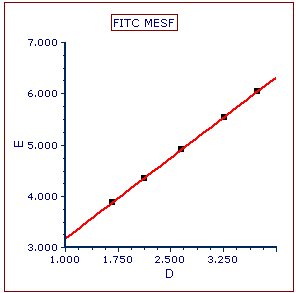 Figure T18.10  Scatterwith Regression Plot Formatted