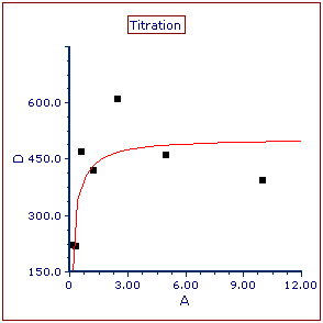 Figure T17.20  Scatter with Regression Plot after Modifications