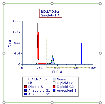 Figure T21.26  Selecting an Area on the X-axis to Zoom