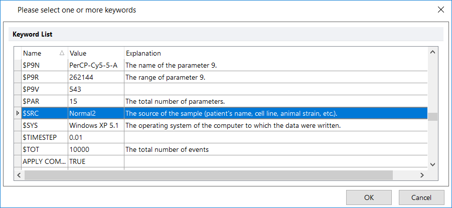 Figure T11.11  Selecting an FCS Keyword to use in the Data List