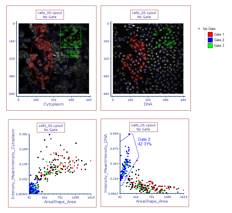 Figure T26.26  Example of Gating on a Picture Plot and Backgating from a Color Dot Plot to a Picture Plot