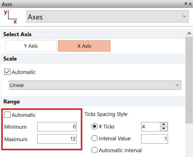 Figure T17.18  Changing X-Axis Range Maximum