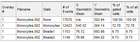 Figure T24.6  Statistics Window
