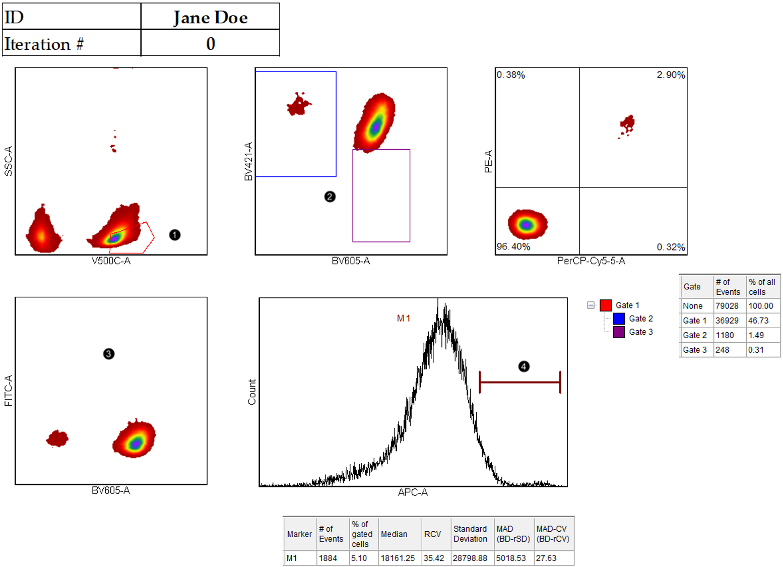 Figure T9.9  Steps for Iteration 2