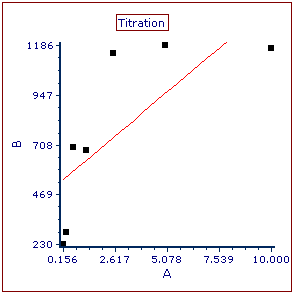 Figure T17.15   Scatter Plot with Regression Unedited