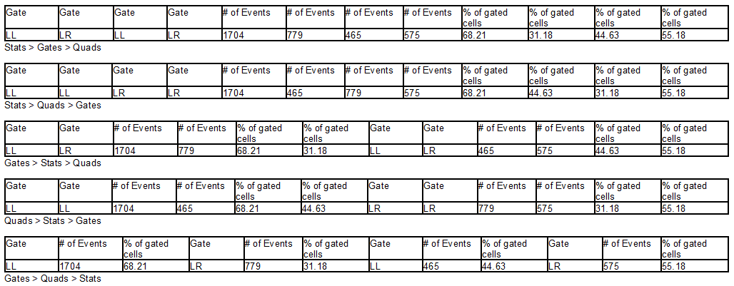 Figure 12.24. Token Multiplication Grouping - Output Examples for 2D Plots with Different Grouping Priorities