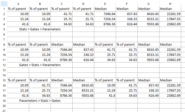 Figure 12.26. Spreadsheet Example - Output Example for Multiple Data Files with Different Grouping Priorities