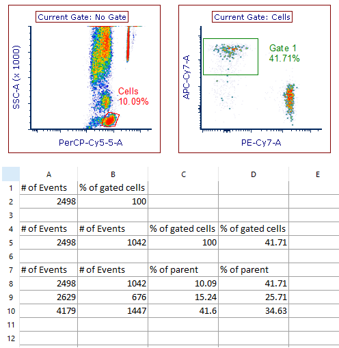 Figure 12.19. Token Multiplication Grouping - Two Gates and Two Stats Example