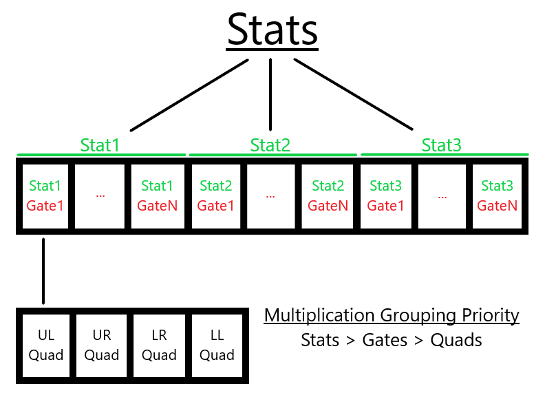 Figure 12.21.  Token Multiplication Grouping - Default Priority Grouping for 2D Plots