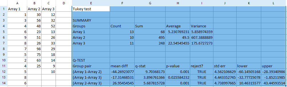 Figure 5.220 - Example of results using TUKEY.MATRIX formula with multiple arguments.