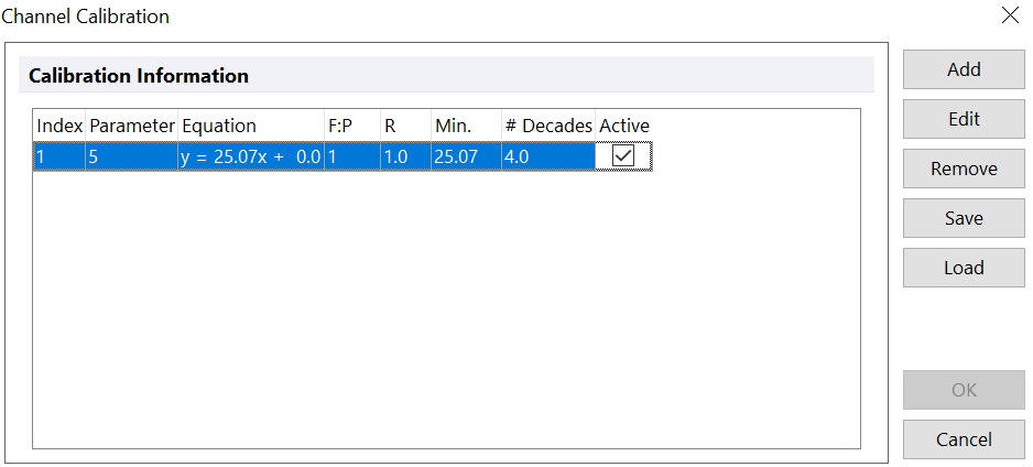 Figure T25.8  Updated Channel Calibration Dialog