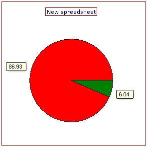 Figure T19.14  Updated Pie Chart
