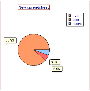 Figure T19.18  Updated Color Scheme of Pie Chart