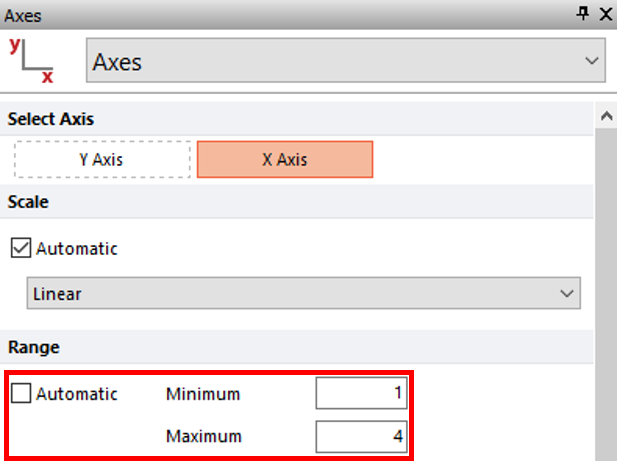 Figure T18.8  Formatting X-Axis Range