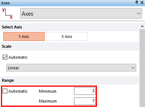 Figure T18.7  Formatting Y-Axis Range